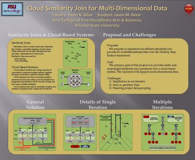 NCUIRE 2011 Poster