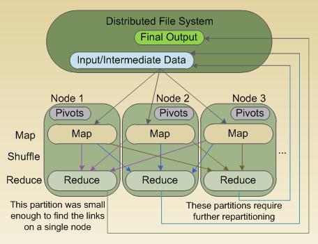 SIGMOD 2012 Figure