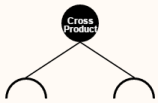 Cross Product