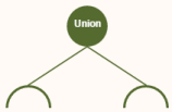 Union